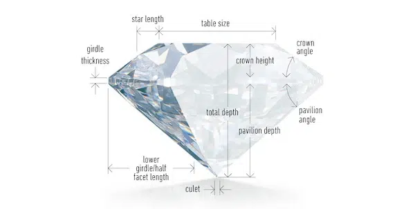 เพชรพรพุฒิ-ประเมินคุณภาพของเพชรตามหลัก-proportion-diagram-